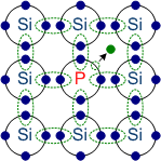 Phosphordotierung