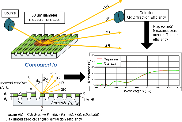 Vergleich von Simulation und Messung
