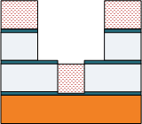 Filmstack nach Trenchetch