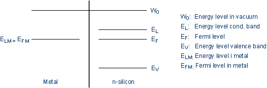 Band model prior contact